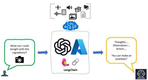 Langchain Azure Ai Search - Image to u