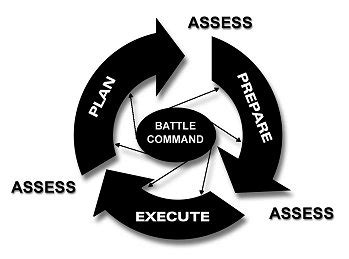 FM3-21.31 Chapter 2 Battle Command