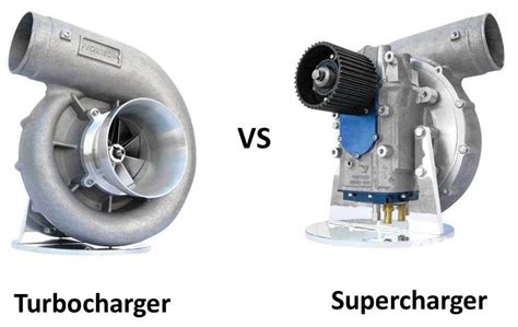 Supercharger vs Turbocharger - mech4study