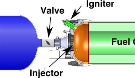 Hybrid Rocket Engine