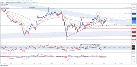 USD/JPY, CAD/JPY, GBP/JPY Key Levels – Global Research Syndicate