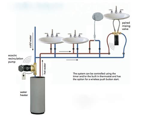 Domestic Hot Water Recirculation Part 5: Recirculation WITHOUT a Return Line