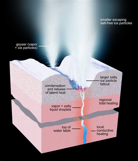 geysers of enceladus Archives - Universe Today