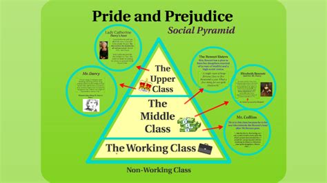 Pride and Prejudice by Kelsey Ryan on Prezi