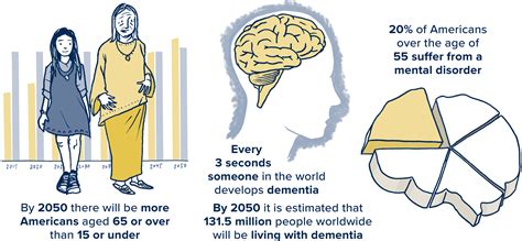 Brain Health Across Lifespan | Neurodevelopmental Disorder Prevention | UC Davis Big Idea