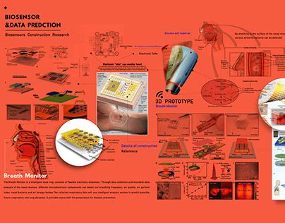 Biosensor Projects | Photos, videos, logos, illustrations and branding on Behance