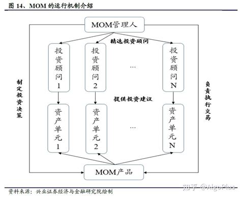 量化简史一：量化投资策略的前世今生（3）量化技术的未来展望 - 知乎