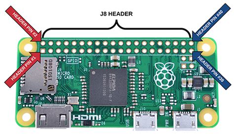 Raspberry Pi Zero W Pinout Gpio – Raspberry