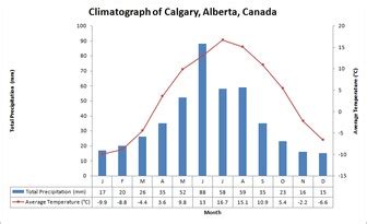 Canadian Knowledge By The Kids - Interior Plains & The Prairie Region