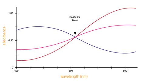 2.1.5: Spectrophotometry - Chemistry LibreTexts