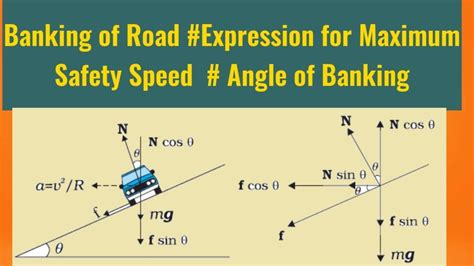 Banking of road | Maximum Safety Speed on Banked Curved road | Angle of Banking - YouTube