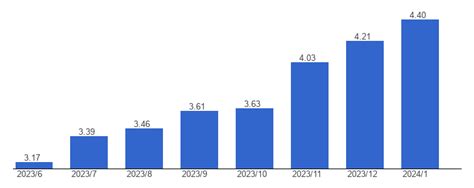 Cocoa prices, November, 2024 - data, chart | TheGlobalEconomy.com