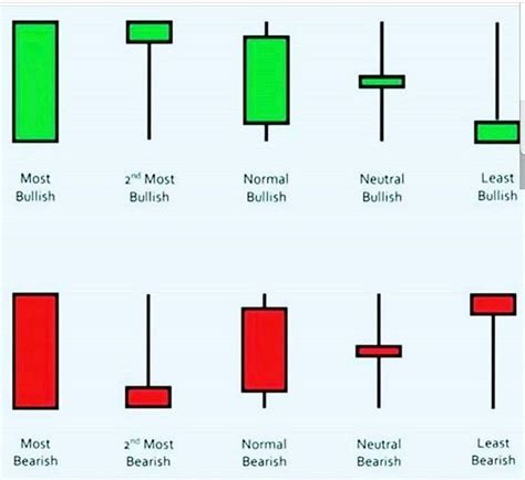 Candlestick Bullish And Bearish | Candle Stick Trading Pattern