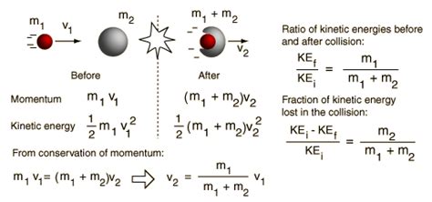 Inelastic Collisions