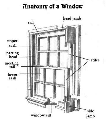 insulation - How can I insulate a sash window? - Home Improvement Stack Exchange