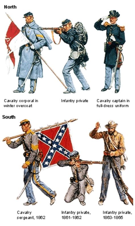 American Civil War Uniforms- The Union and the Confederacy wore ...