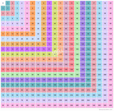 Printable Multiplication Chart 20X20 | PrintableMultiplication.com