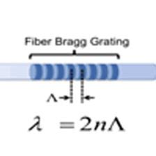 (PDF) A Study on Fiber Bragg Gratings and Its Recent Applications