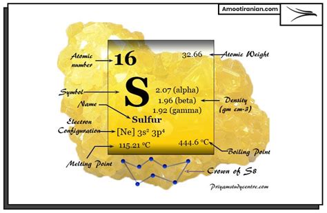 Uses of Sulphur in Daily Life | Amoot Iranian Trading Company