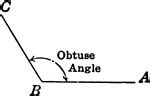 Obtuse Angles | ClipArt ETC