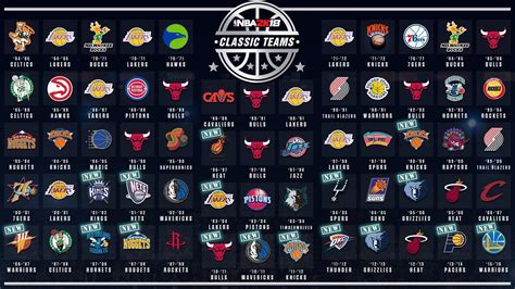 Infographic with ALL Classic Teams in NBA 2K18 : r/NBA2k