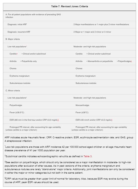 Echocardiography with Doppler should be performed in all cases of confirmed and suspected ARF ...