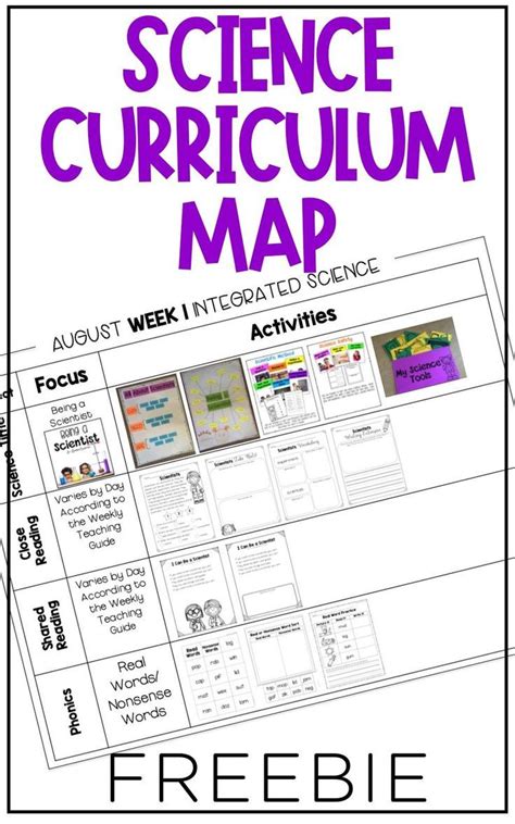 Science for August Curriculum Map FREE | Curriculum mapping, Science ...