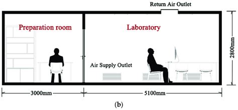 (a) Layout of artificial climate chamber; (b) section of artificial ...