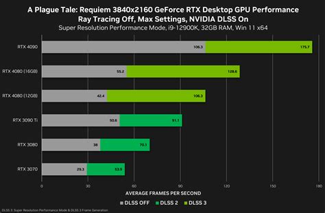 Nvidia GeForce RTX 4090 Reviews | Page 6 | Beyond3D Forum