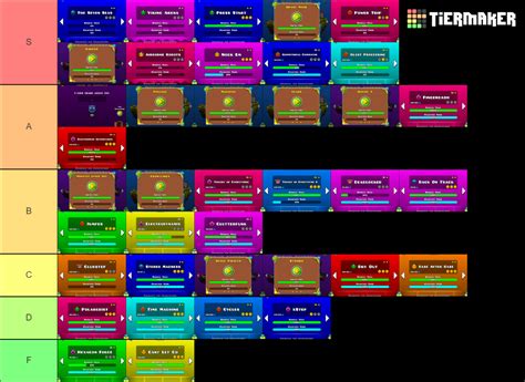 All Geometry Dash Game Levels Tier List (Community Rankings) - TierMaker