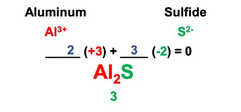 Aluminum-Sulfide - Chemistry Corner