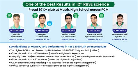 Best School Result | Exam Results in Sikar | Matrix High School