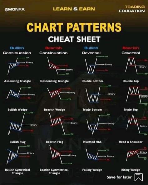 Candle stick cheat sheet in 2022 | Trading charts, Stock chart patterns, Trading quotes