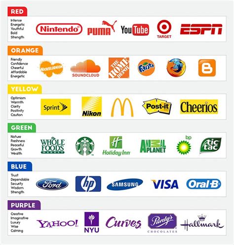 The Evolution of Logos in Marketing: Where Did It All Begin? | Evolution, Logo process, Logo ...