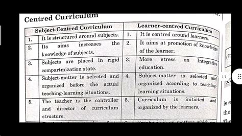 What Is Learner Centered Curriculum Design Model - Design Talk