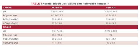 Venous Blood Gas Chart | My XXX Hot Girl