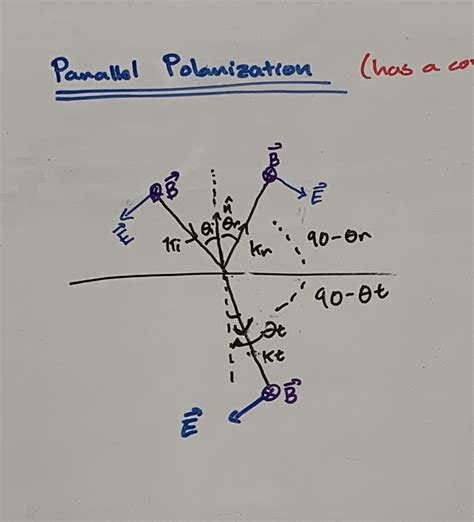 optics - Deriving Fresnel Equations for parallel polarization using ...