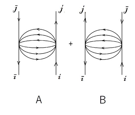 Leading diagrams for the interaction of a fermion pair. | Download ...