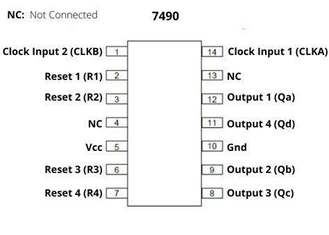 7490 Pinout