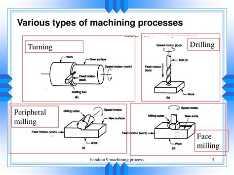 PPT - Machining: Family of Material Removal Processes PowerPoint Presentation - ID:5696686