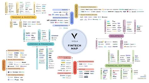 Ben Herut on LinkedIn: Israel FinTech Map