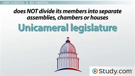 The Powers & Functions of Legislatures - Lesson | Study.com