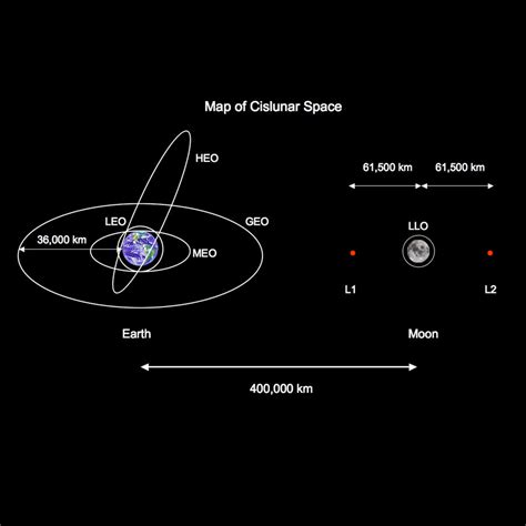 Cislunar Space : The Space Option