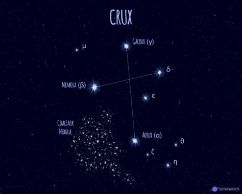 ALL 88 Star Constellations (Names & Meanings & Pictures)