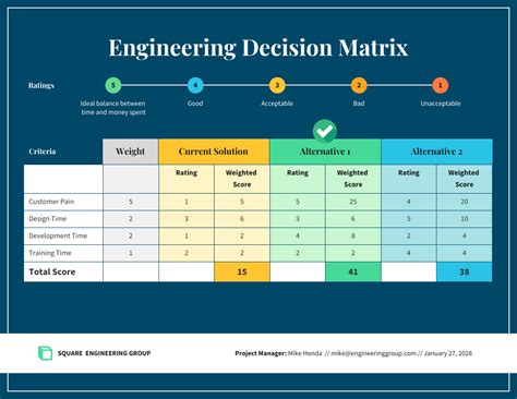 Engineering Decision Matrix Template - Venngage