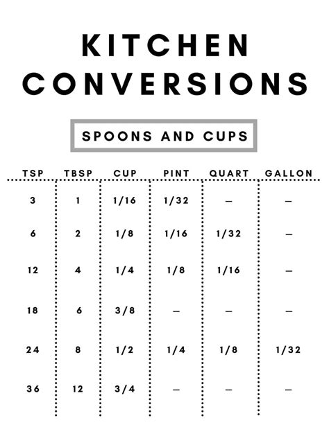 How Many Teaspoons in a Tablespoon? (+ Printable Chart) - Jessica in the Kitchen