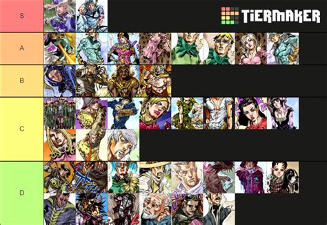 JoJo Part 7 Characters Tier List (Community Rankings) - TierMaker