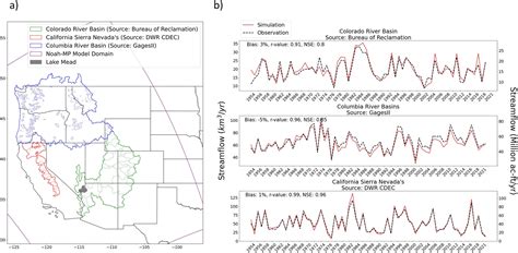 Study: The Colorado River Basin has lost water equal to Lake Mead due ...