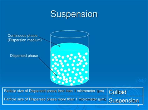 PPT - Suspension PowerPoint Presentation, free download - ID:4164419