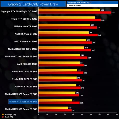 Nvidia RTX 3060 Ti Founders Edition Review | KitGuru- Part 32